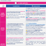 image monespace sante memo synthese droits regles acces 150x150