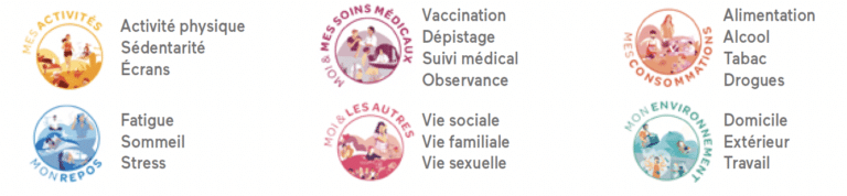 questionnaires patients medprev