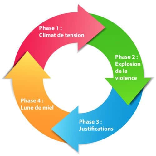 schema cycle violence