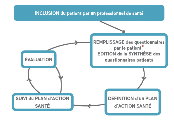 schema medprev