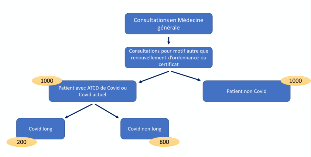 cocovilate inclusion