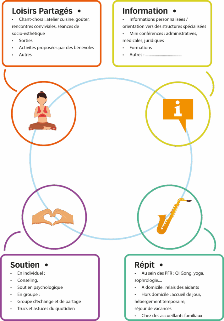 schema plateforme repit aidants